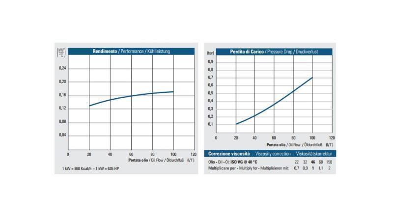 ÕLI JAHTUNDIJA AC 230V HY01801 20-100 LIT