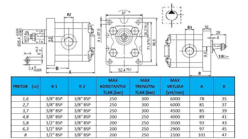 POMPA HYDRAULICZNA GR.1 5.8 CC LEWY - GWINT