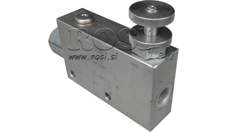 PRIORITY VALVE VPR3 1 open line