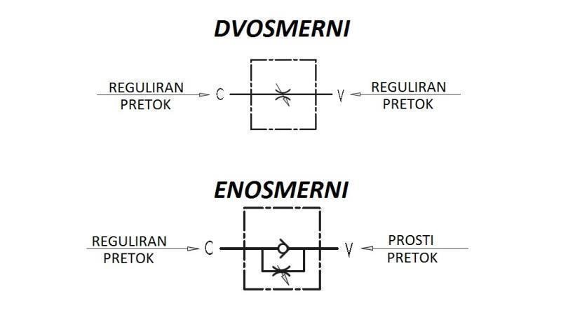 REGULATOR PROTOKA CIJEVNI VRB 3/8 DVOSMJERNI