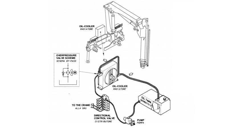 HLADILNIK OLJA DC 12V HY01802 20-100 LIT